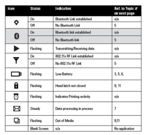 Picture of symbols of a bar code scanner